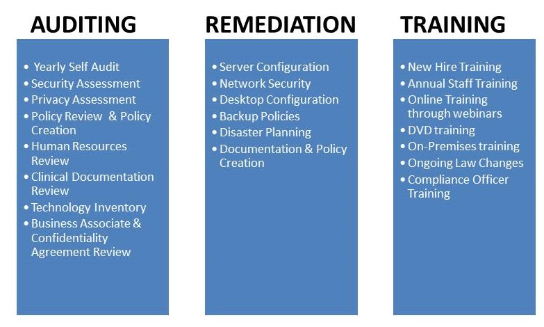 HIPAA SERVICES